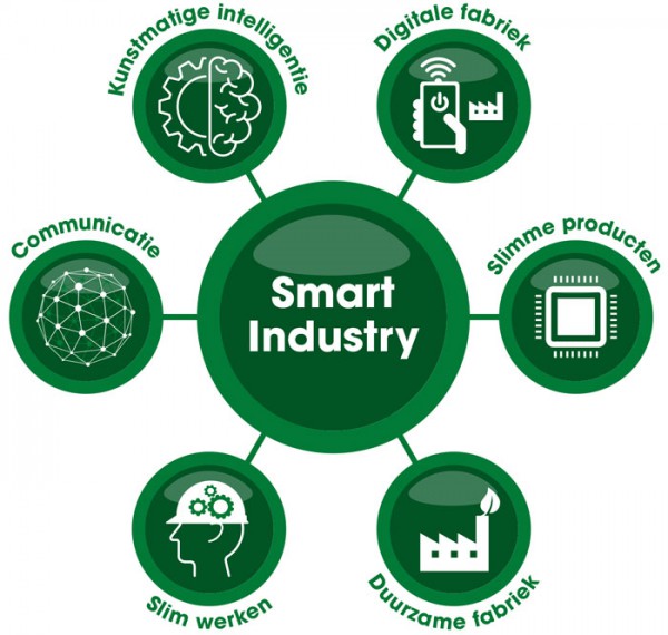 Technische Unie - Smart Industry Technische Unie - Smart Industry