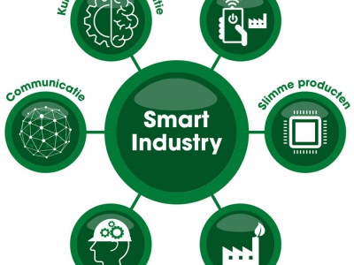 Technische Unie - Smart Industry