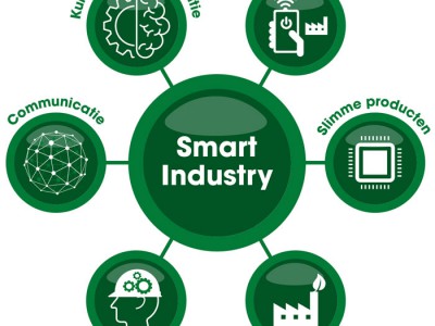 Technische Unie - Smart Industry Technische Unie - Smart Industry
